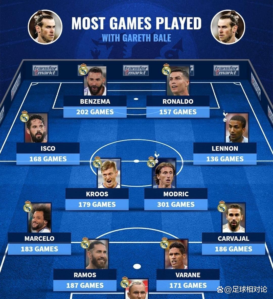 关于国际比赛日皇家社会调整名单以备足总杯，豪取连胜环节打磨，压力陡增，赛季目标并未改变的信息